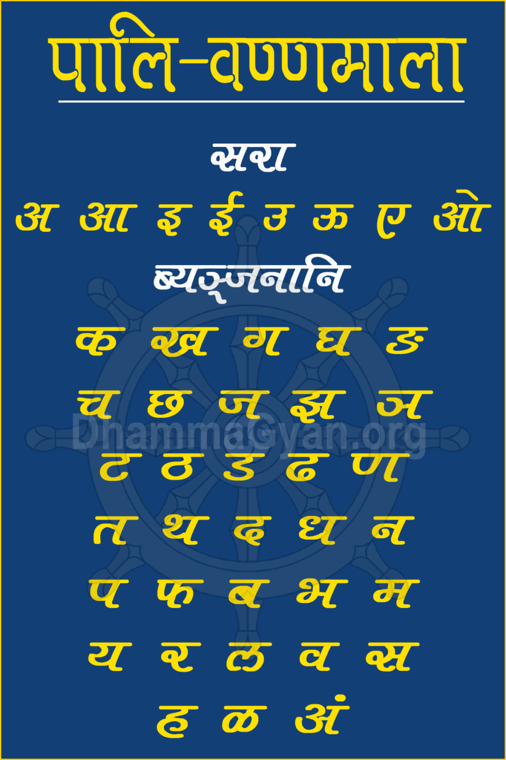 पालि वर्णमाला Pali Varanmal Pali Alphabets with Vowels and
