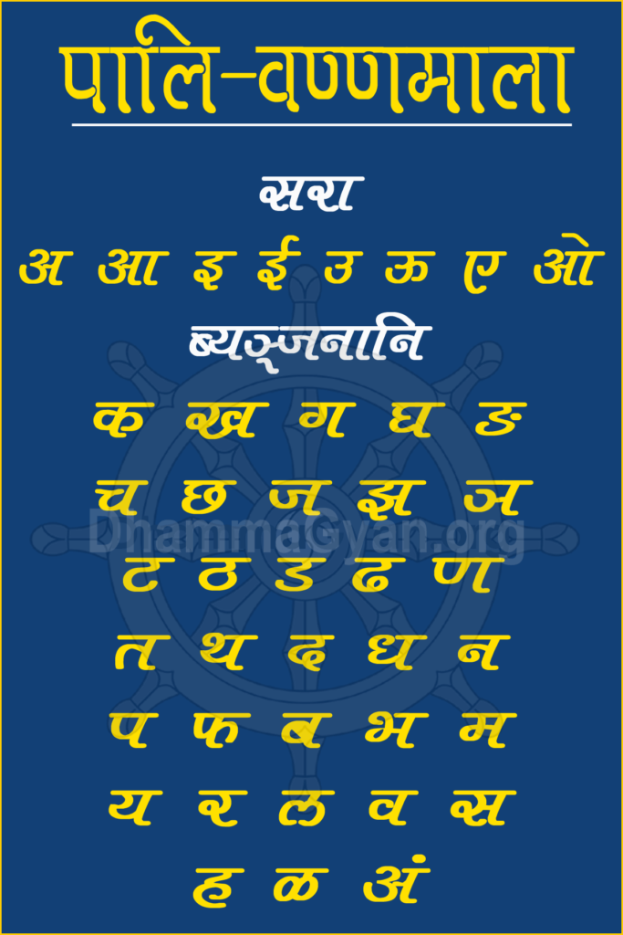 Pali Alphabets  - Pali Varanmala - पालि वर्णमाला