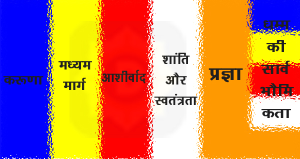 All Buddhist Flag Color Meaning